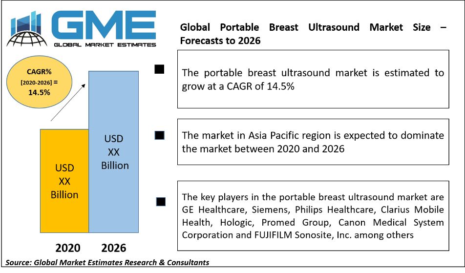 Portable Breast Ultrasound Market